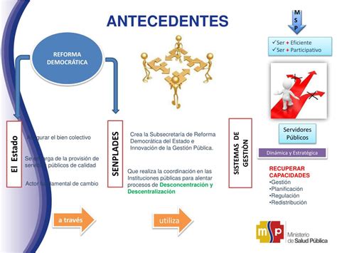 Ppt Nuevo Modelo De Gesti N Del Ministerio De Salud P Blica