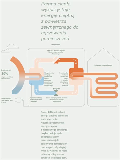 Pompy ciepła TechSter Klimatyzacja Pompy ciepła Automatyka