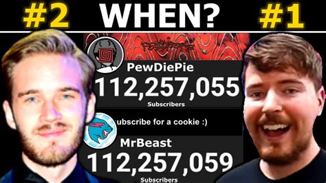 Projected Date That MrBeast Passes PewDiePie In Sub Count (Future ...