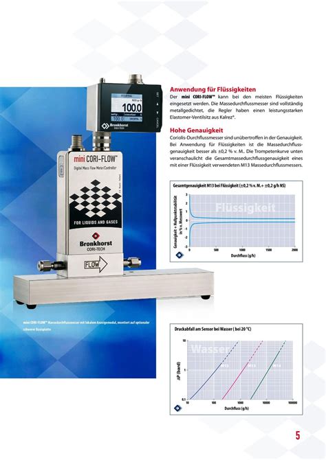 Kompakte Coriolis Massedurchflussmesser regler für Flüssigkeiten und