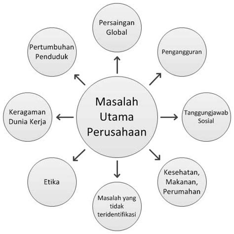 Detail Contoh Perencanaan Sdm Dalam Perusahaan Koleksi Nomer 16