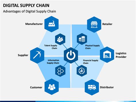 Digital Supply Chain Powerpoint And Google Slides Template Ppt Slides