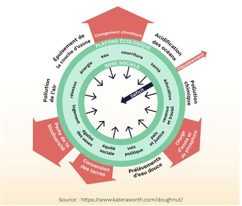 Économie circulaire Existe t il un système parfait ClimateScience