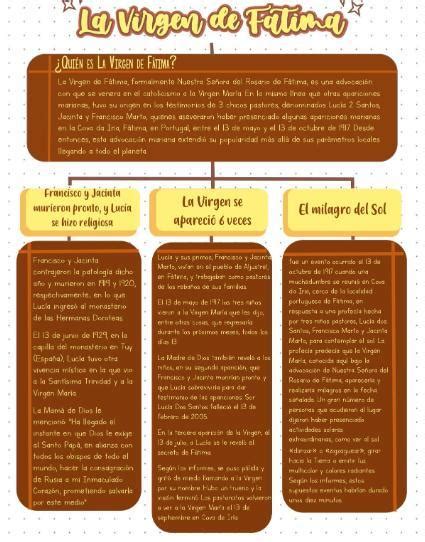 Linea De Tiempo O Mapa Conceptual Sobre La Historia De La Virgen De Fátima Es Urgente