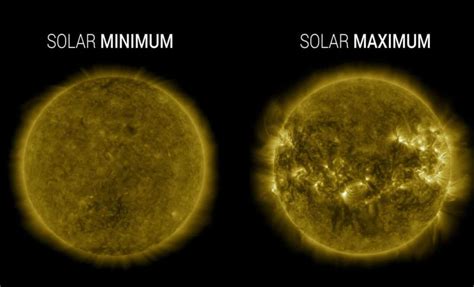 NASA Confirms Sun Enters Solar Maximum Spectacular Auroras And