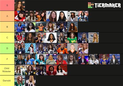 Quarterbacks But Women Tier List Community Rankings Tiermaker