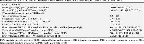 Figure 1 From Transperineal Magnetic Resonance Imaging Targeted Biopsy Versus Transperineal