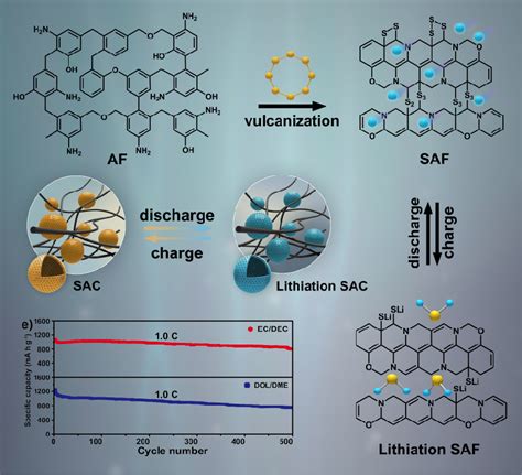 于中振教授和曲晋副教授团队在《energy Storage Materials》期刊上发表学术论文