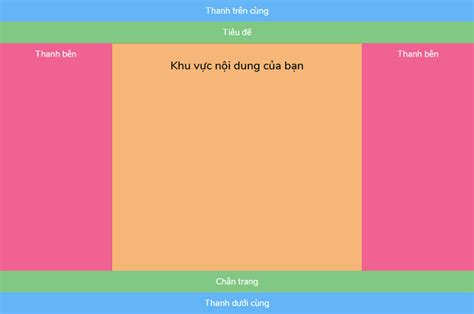 Các Thành Phần Cơ Bản Cần Có Trên Giao Diện Web Cập Nhật 2024