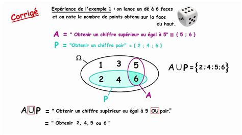 Mise Jour Imagen Formule Chimique Du Caoutchouc Fr Thptnganamst