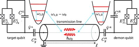 Schematic Setup For An Extended Quantum Maxwell Demon Swapping The