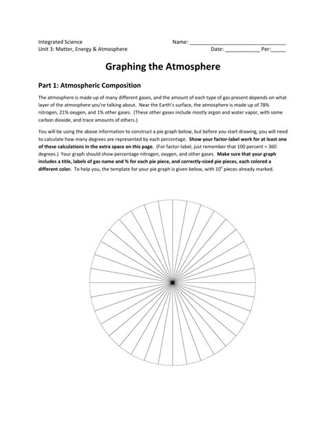 Graphing The Layers Of The Atmosphere