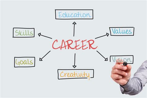 Why Career Counseling Is Essential For College Students Bentley