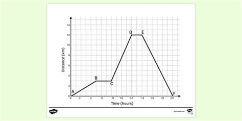 Free Distance Time Graph Labelled Points A F Colouring Sheets