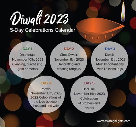 Diwali 2024 Date In India Calendar Schedule Junia Nicoli