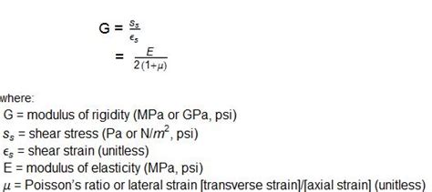 Modulus Of Rigidity: Of Steel, Definition, Formula, Unit,, 56% OFF