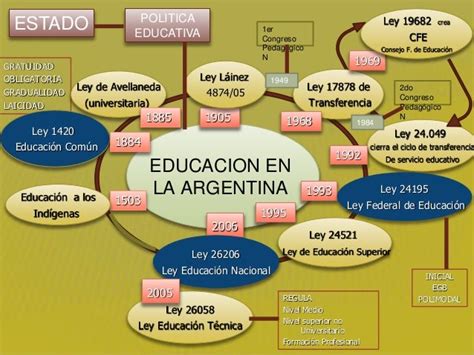 Historia Y Politica De La Educacion Argentina Zamudio Rossana