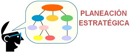 Sistema Administrativo Planeación Estrategica