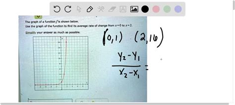 Solved The Graph Of A Function F Is Shown Below Use The Graph Of The Function To Find Its