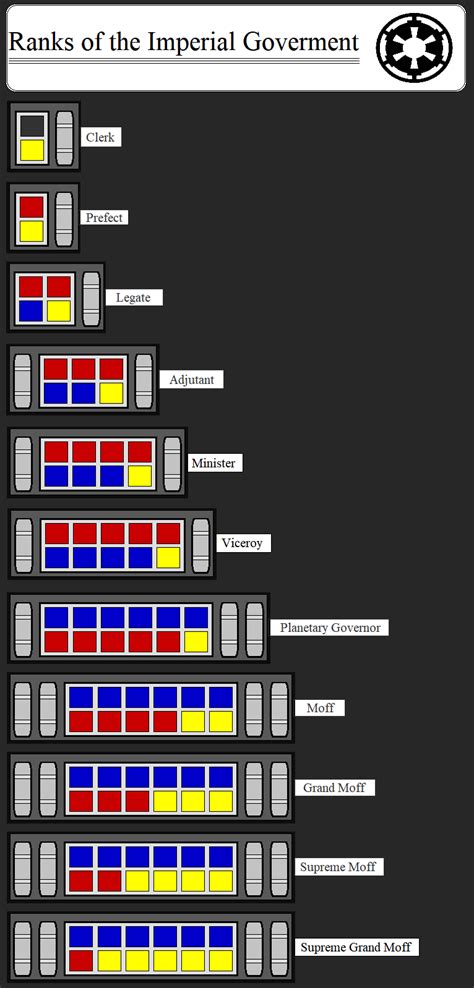 Ranks Of The Imperial Government By Kokoda39 On Deviantart Star Wars