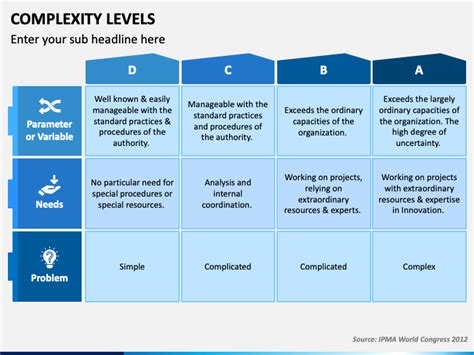 Complexity Levels Powerpoint And Google Slides Template Ppt Slides