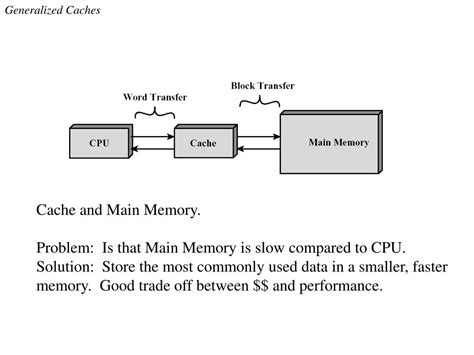 PPT - Computer Architecture Memory Hierarchy & Virtual Memory ...