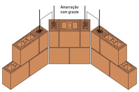 Guia T Cnico Estrutural Selecta Alvenaria Grupo Estrutural