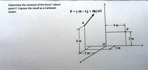 SOLVED Determine The Moment Of The Force About Point P Express The