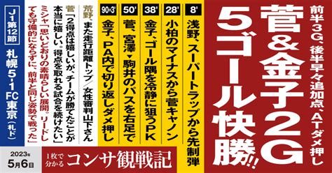 2023年j1【第12節】fc東京戦 Weekly Consa Com