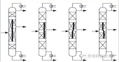 隔壁塔精馏技术的特点及设计关键 搜狐