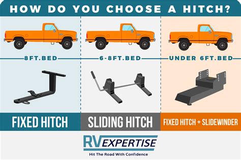 5th Wheel Towing Capacity Chart Ultimate Towing Guide 2020 Rv Expertise