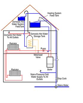 BoilerQuote - Conventional Boilers