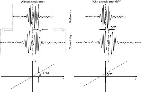 Figure From Correction Of Oceanbottom Seismometer Instrumental Clock