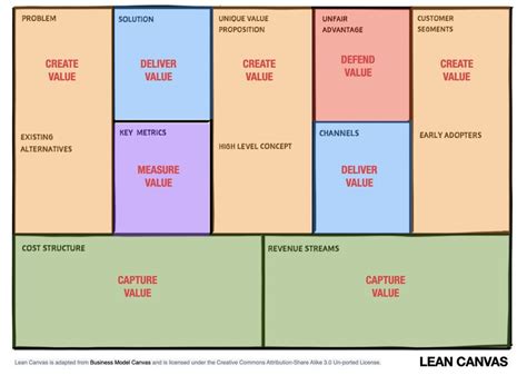 Lean Canvas Test