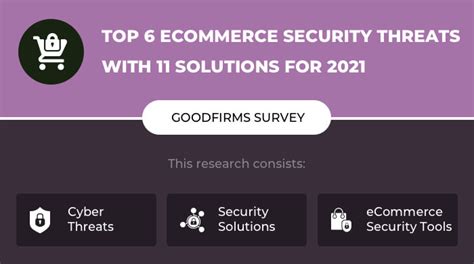 Top Ecommerce Security Threats With Solutions