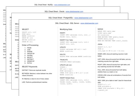 Oracle Sql Cheat Sheet