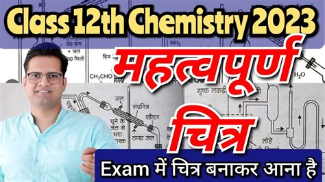 Class 12th Chemistry Important Diagram महतवपरण चतर bedkdian