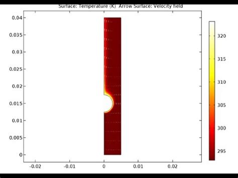 COMSOL Modelling Heat Transfer By Free Convection YouTube