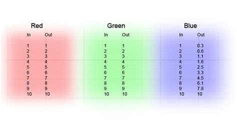 The Beginners Guide To Luts