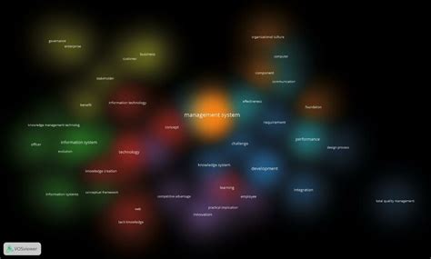 Visualization Cluster Figure 3 presents the results of the clustering... | Download Scientific ...