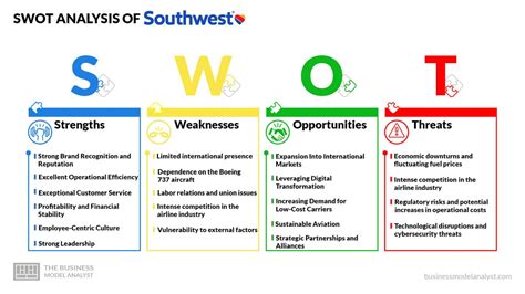 Southwest Airlines Swot Analys