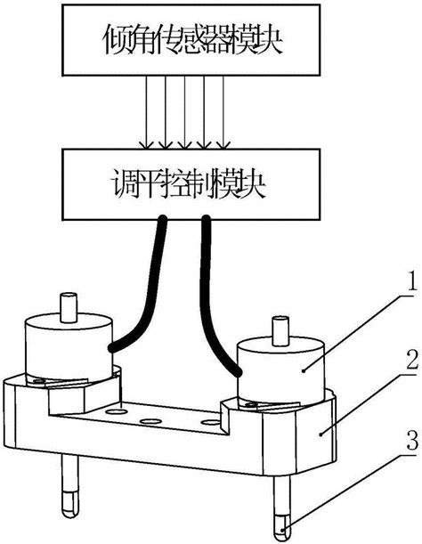 一种电控自动调平装置的制作方法