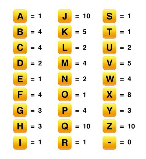 Letter Values — Etiqit