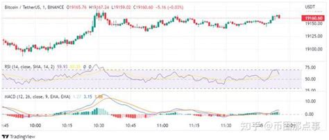 比特币价格预测——这就是 Btc 整合如此强大的原因 知乎