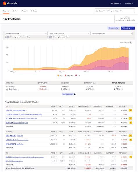 Nabtrade Sharesight Australia