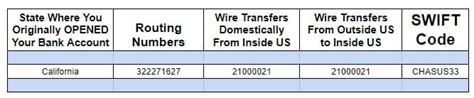 Chase Bank Routing Number Locate Your Chase Routing Number Easily