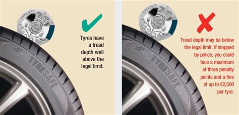 www.tyresafe.org - Tread Depth