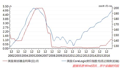 美国次贷危机即将重演？美国经济楼市新浪财经新浪网