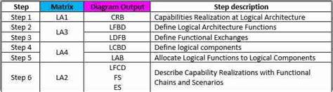logical architecture illustrated guide  detailed steps  examples