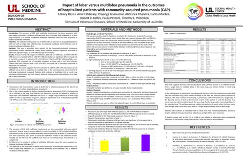 (PDF) Impact of lobar versus multilobar pneumonia in the outcomes of ...